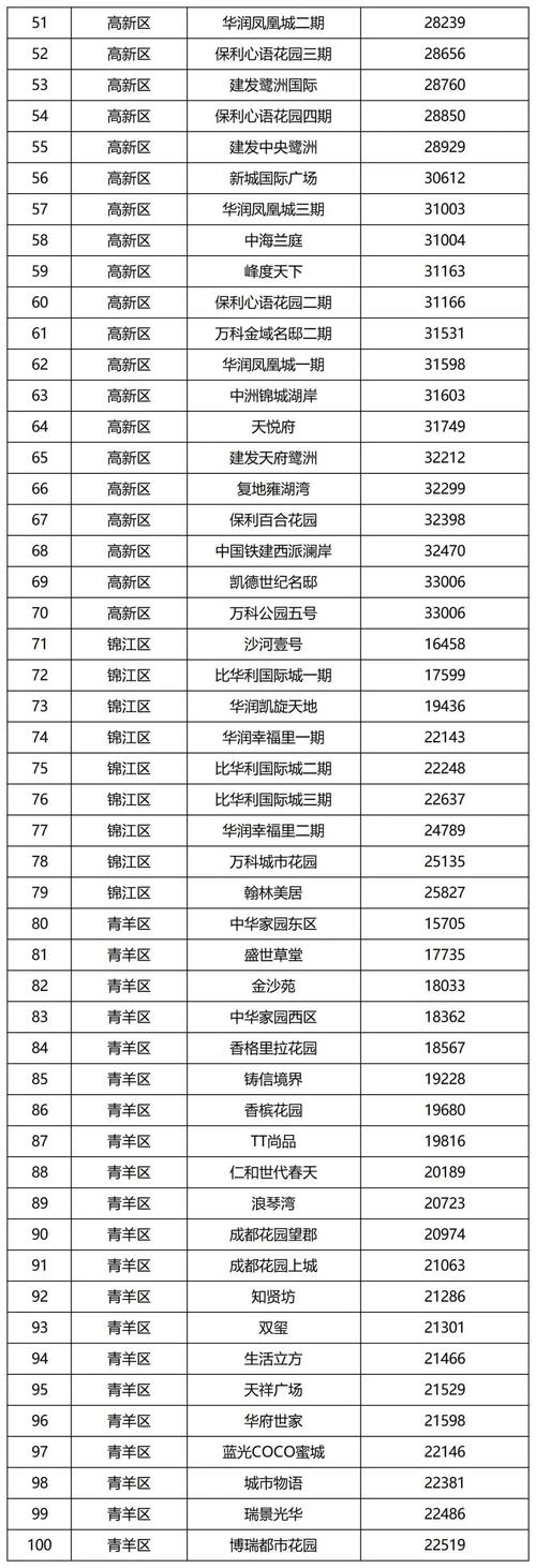 保健成都價格高嗎_成都保健什么價格_成都保健什么價位